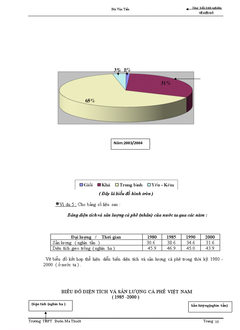 image for page Rèn luyện kĩ năng vẽ biểu đồ