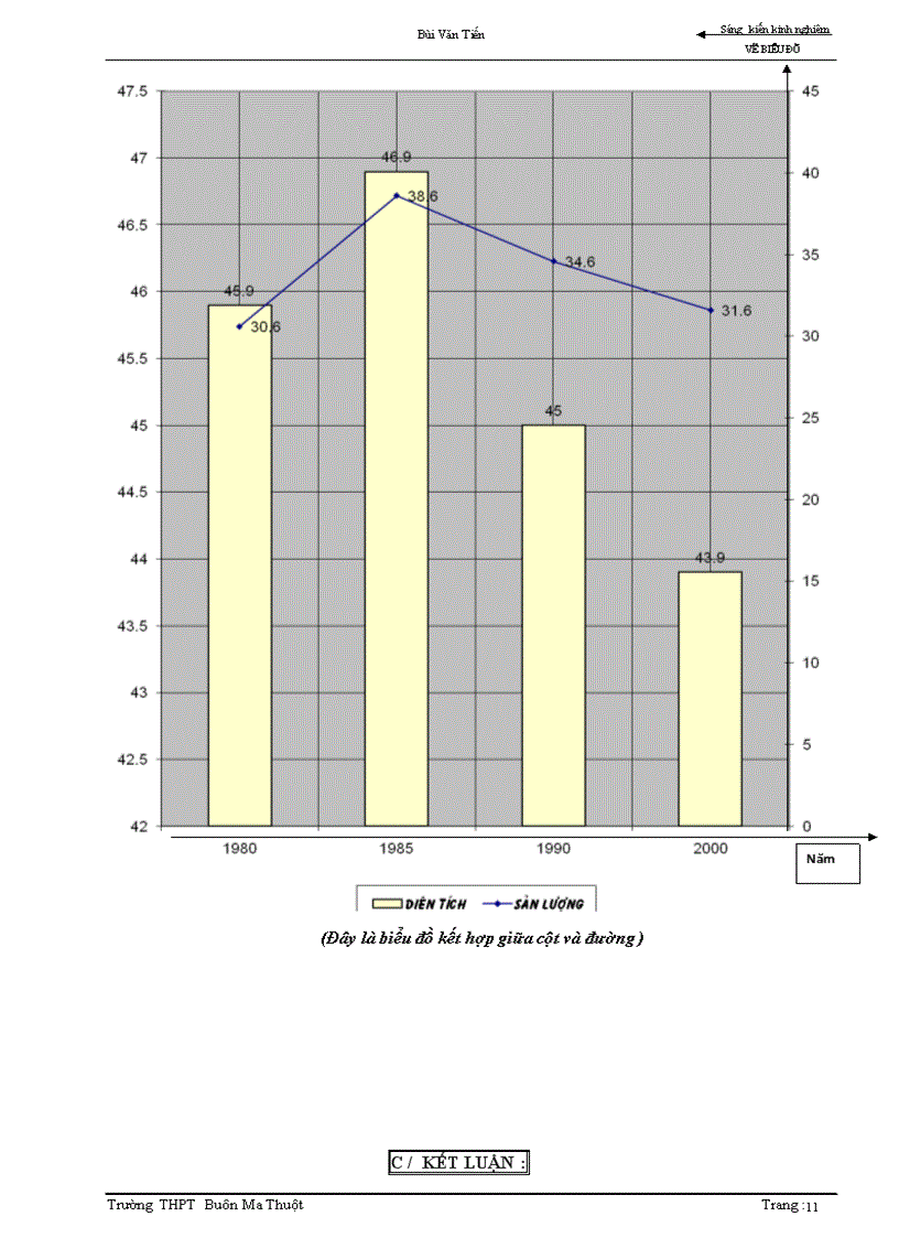 image for page Rèn luyện kĩ năng vẽ biểu đồ