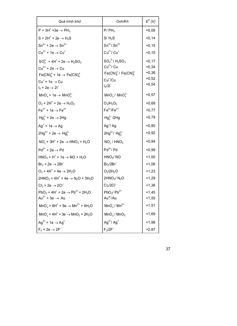 image for page Sách tkbg hóa 12 nâng cao tập ii