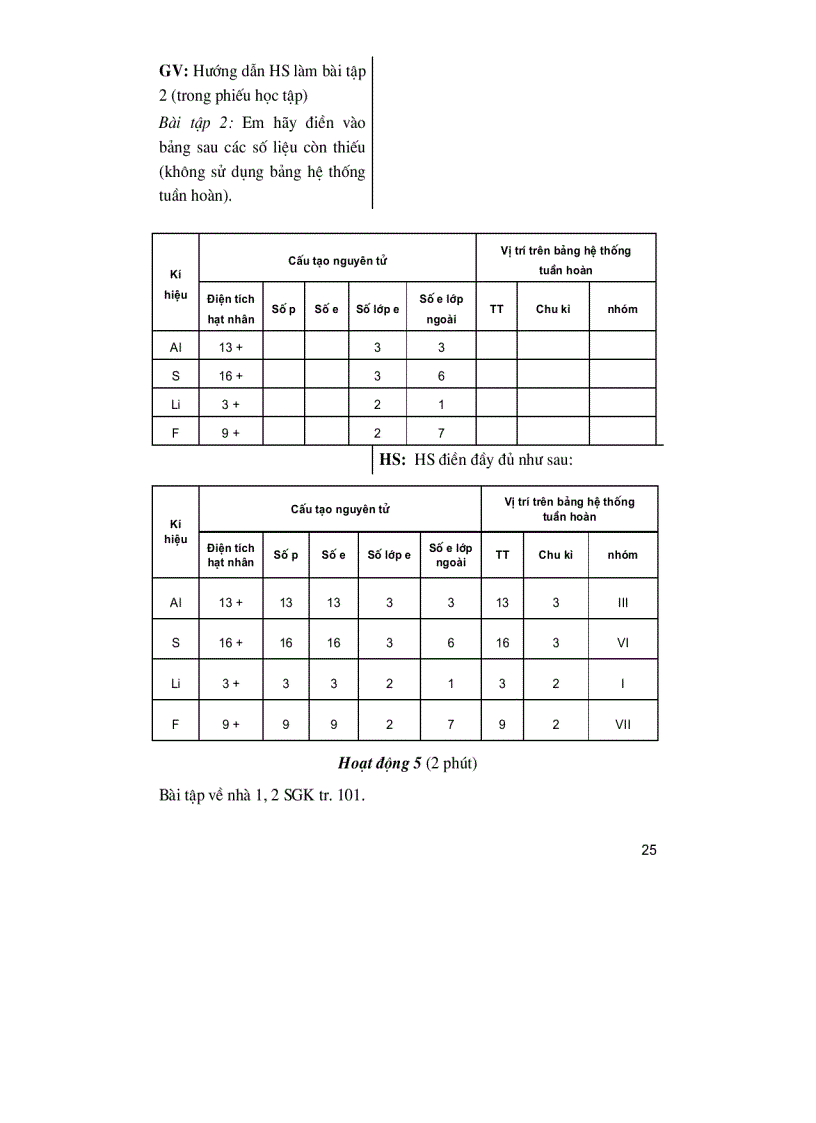 image for page Sách tkbg hóa 9 cơ bản tập ii