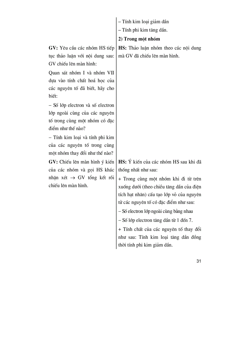 image for page Sách tkbg hóa 9 cơ bản tập ii