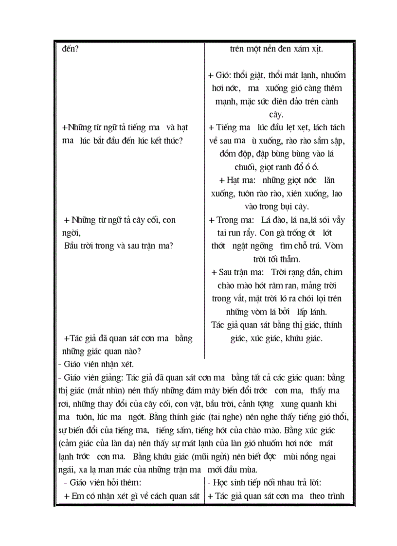 image for page Sang kie