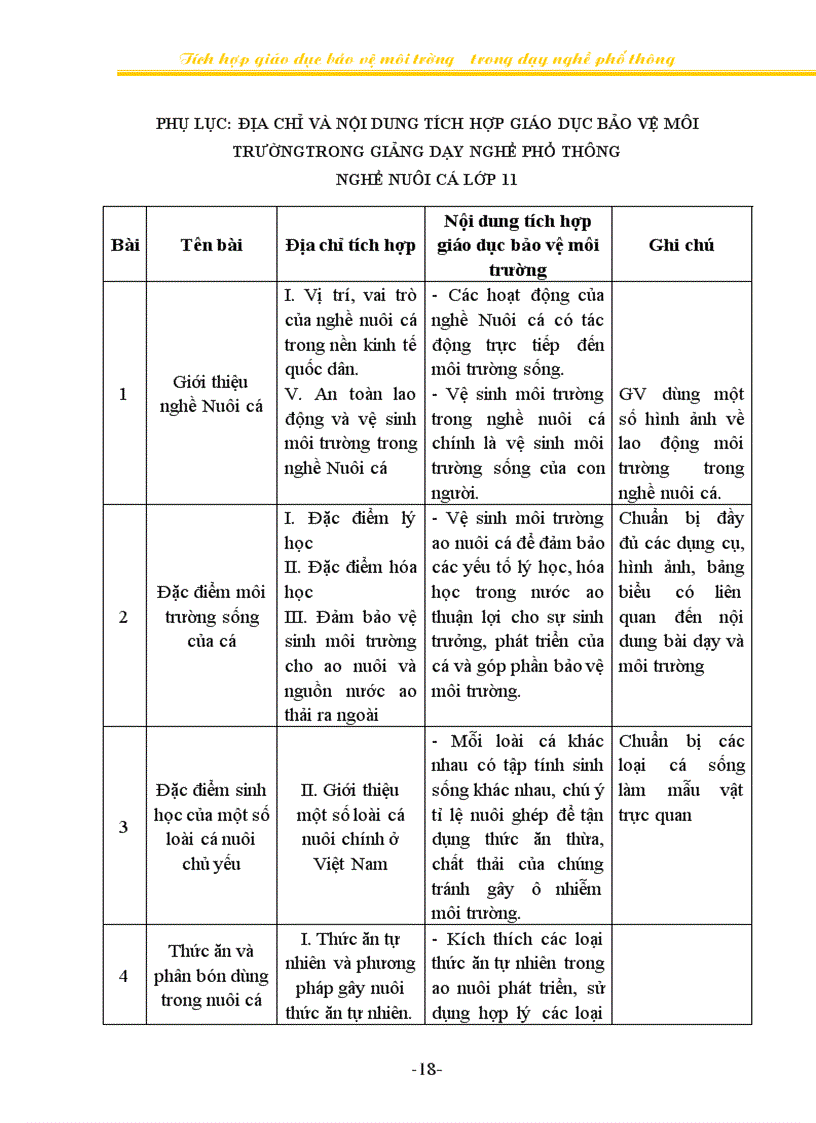 image for page Sáng kiến kinh nghiệm Nghề phô thông Nghề nuôi cá