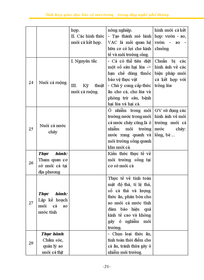 image for page Sáng kiến kinh nghiệm Nghề phô thông Nghề nuôi cá