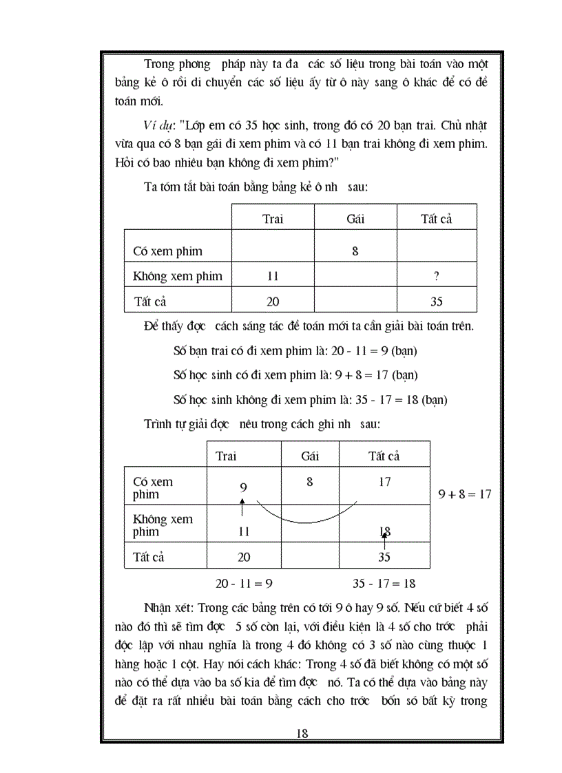 image for page Sáng tác các bài toán mới trên cơ sở bài toán đã có