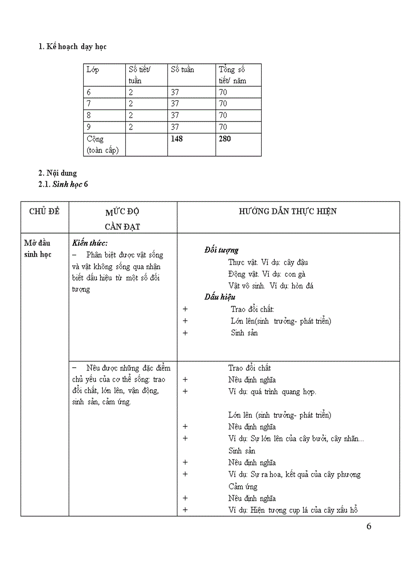 SINH HOC thcs CHUAN KIEN THUC