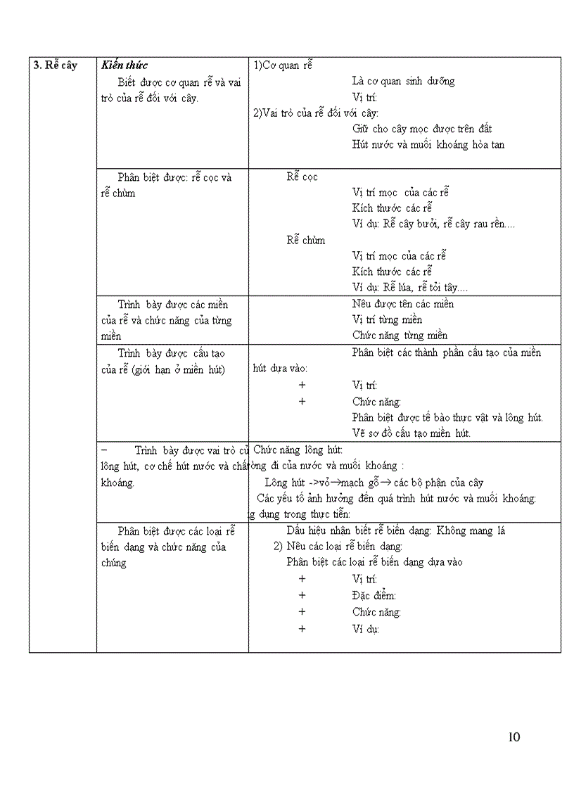 image for page SINH HOC thcs CHUAN KIEN THUC