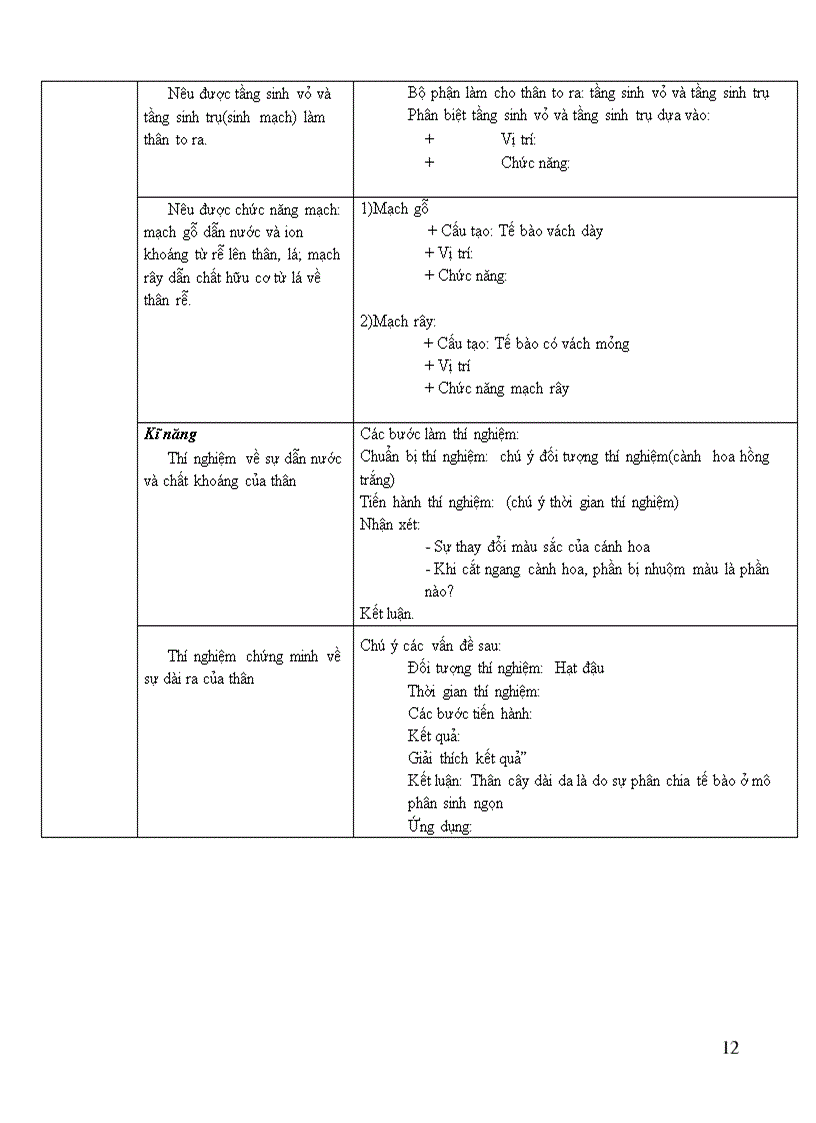 image for page SINH HOC thcs CHUAN KIEN THUC