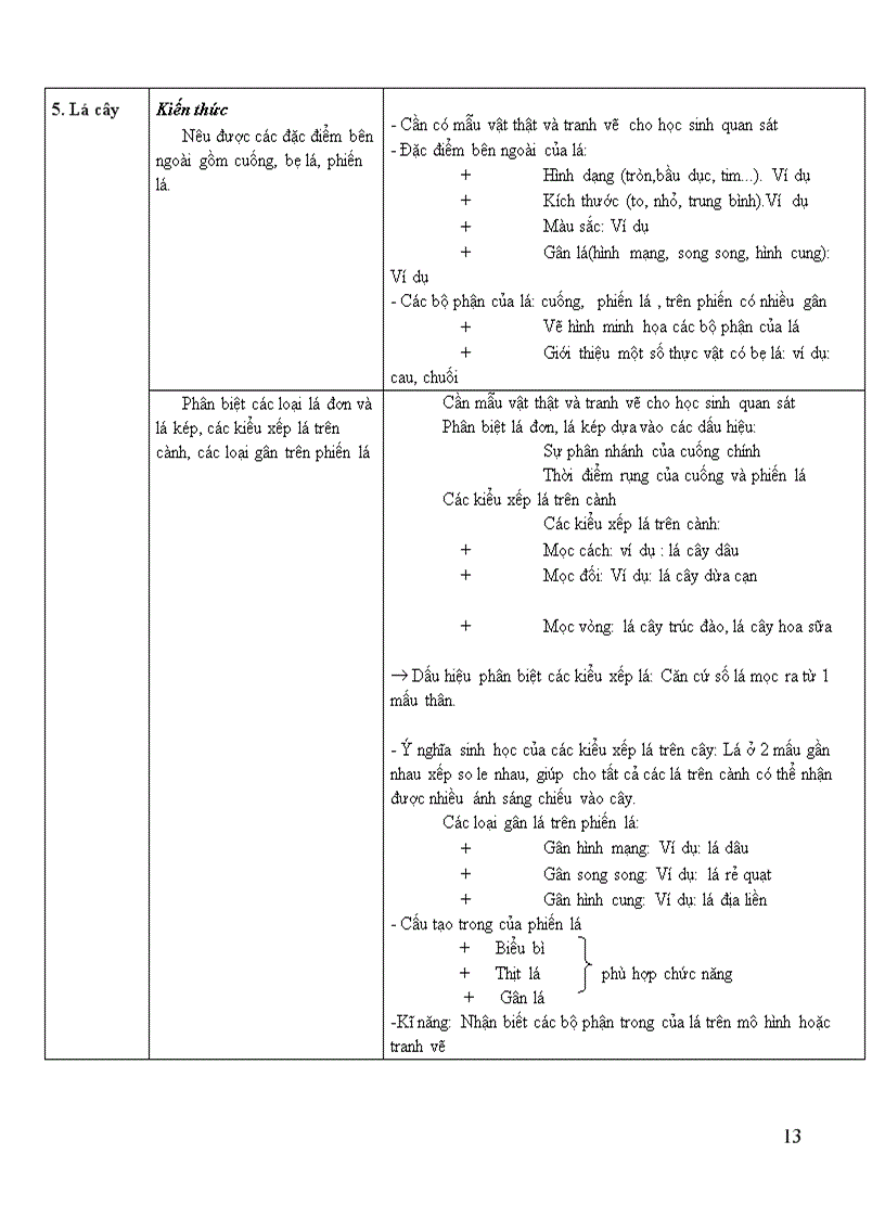 image for page SINH HOC thcs CHUAN KIEN THUC