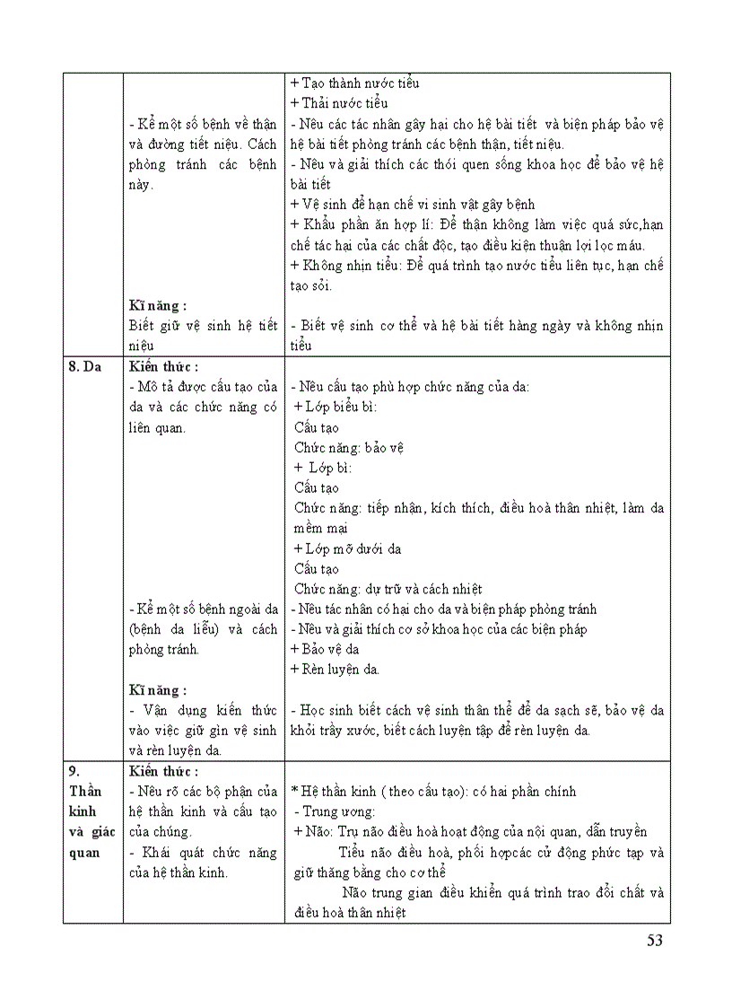 image for page SINH HOC thcs CHUAN KIEN THUC