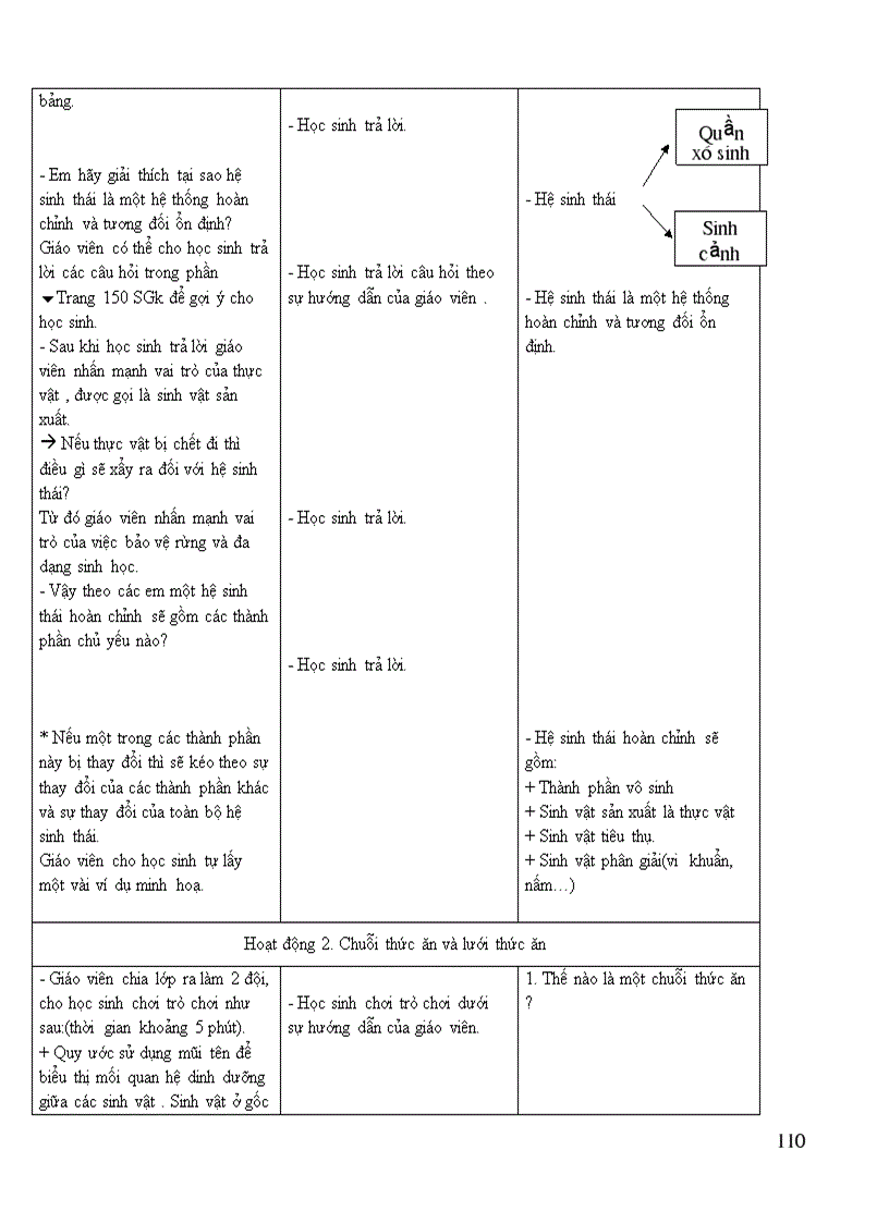 image for page SINH HOC thcs CHUAN KIEN THUC