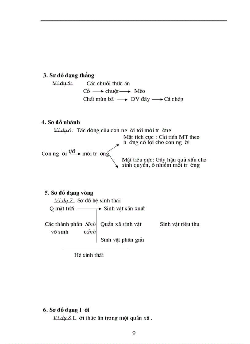 image for page Sinh vật và môi trường