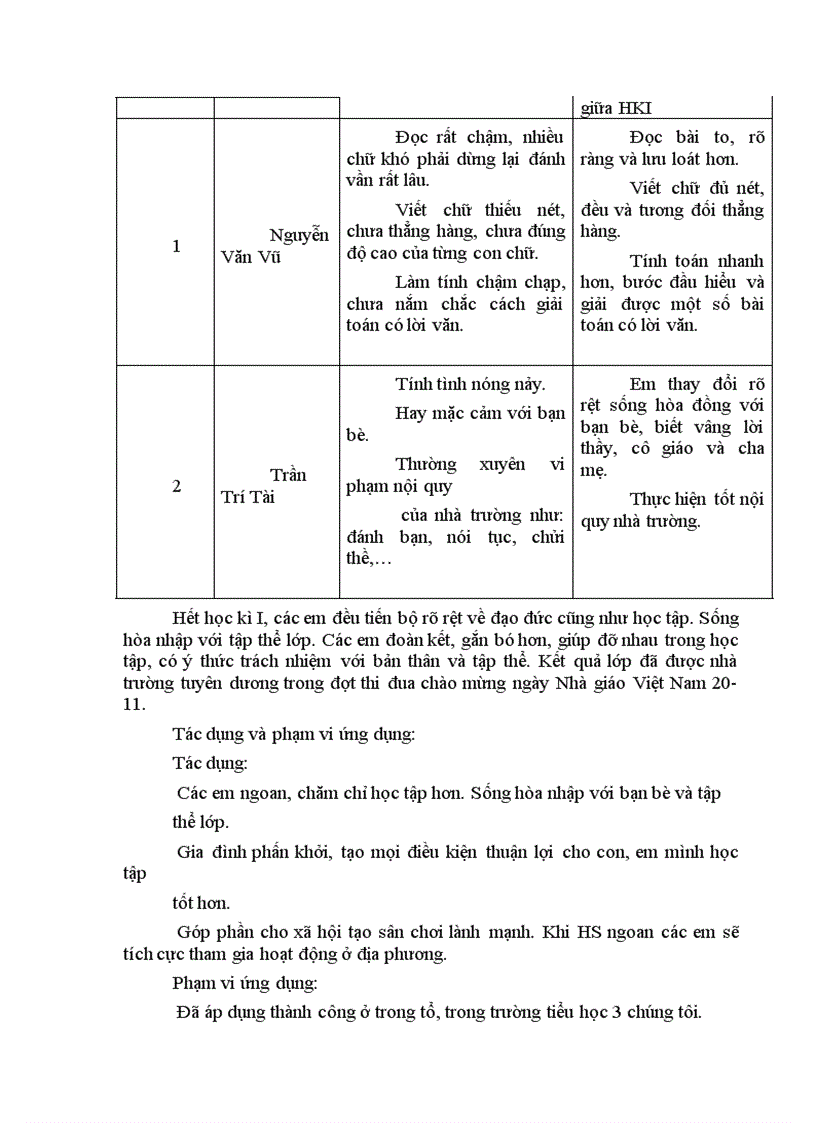 image for page Skkn cô hoàn