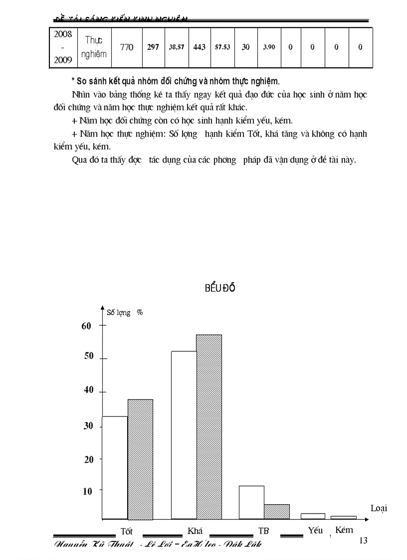 image for page SKKN Dao duc HS