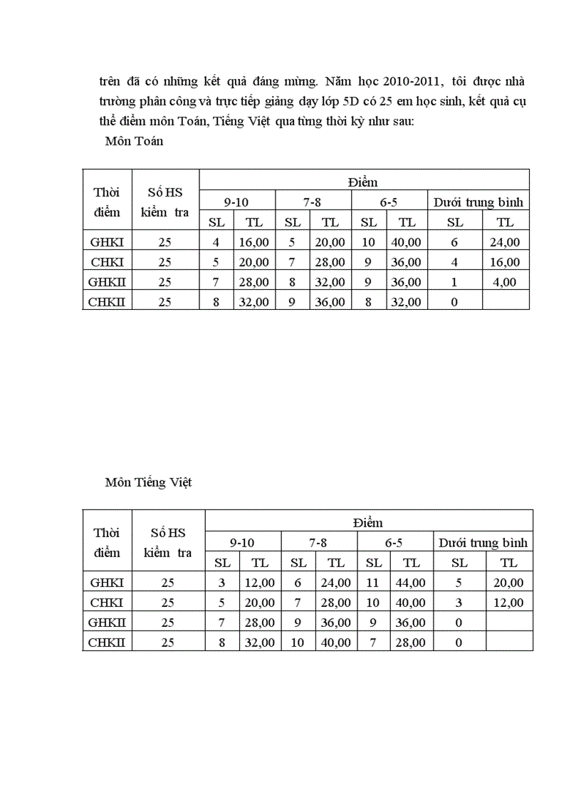 image for page Skkn giúp học sinh yếu thầy huấn