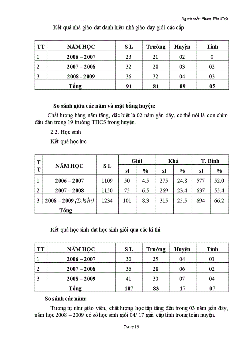 image for page SKKN Quản lí đổi mới phương pháp dạy học