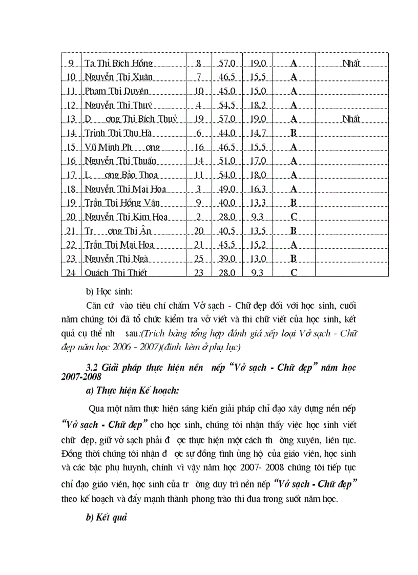 image for page SKKN TH XD ne nep VSCD