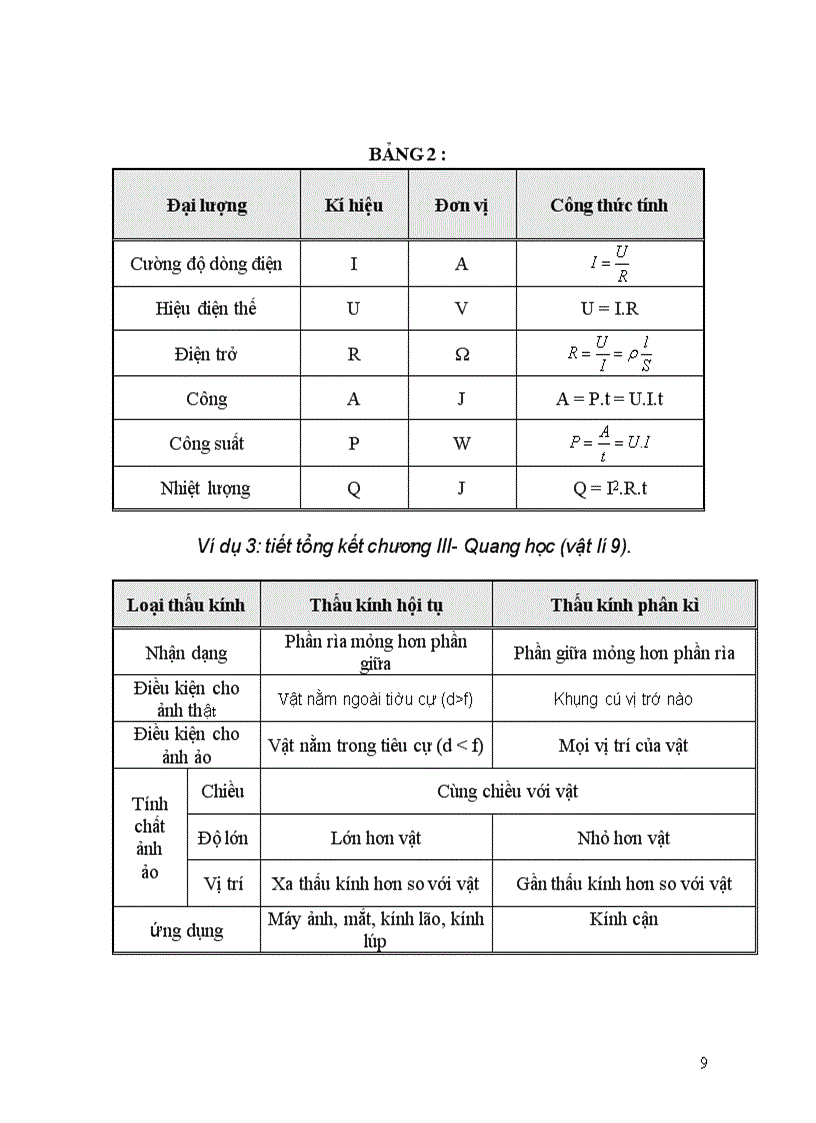 image for page SKKN vat ly