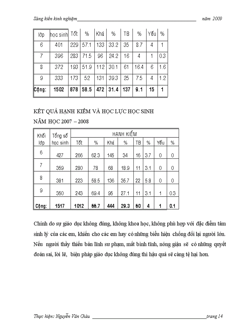 image for page SKKN về quản lý 2008 2009