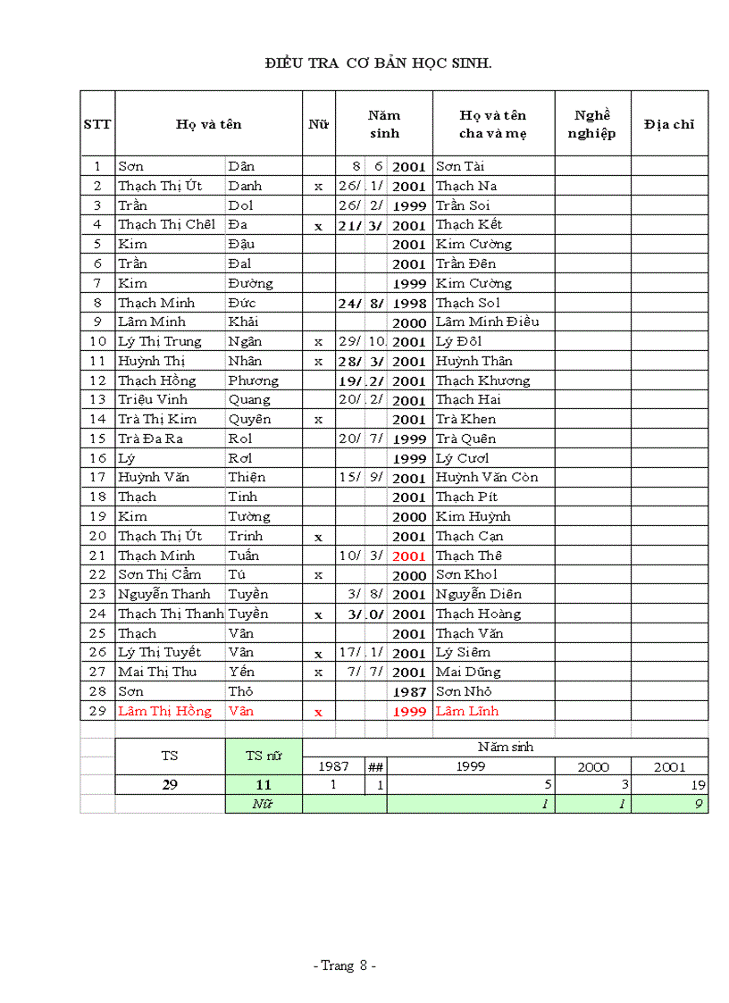 image for page So chu nhiem khoi 5