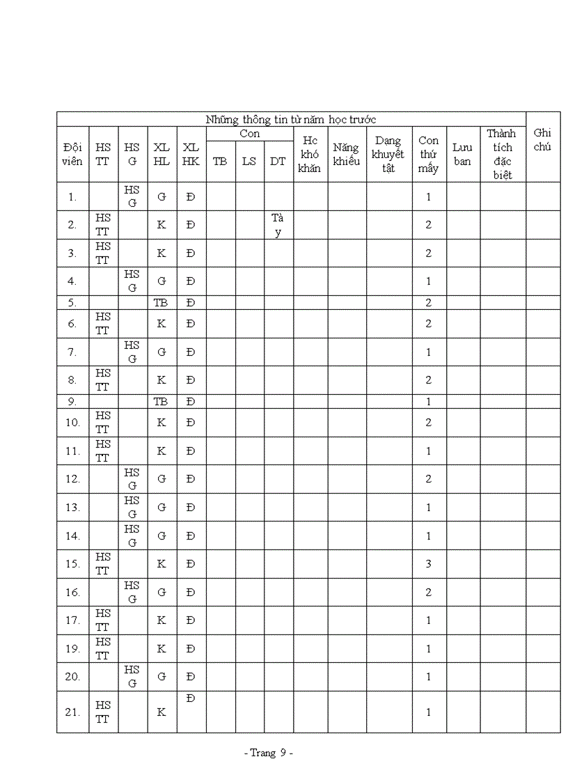 image for page So chu nhiem khoi 5