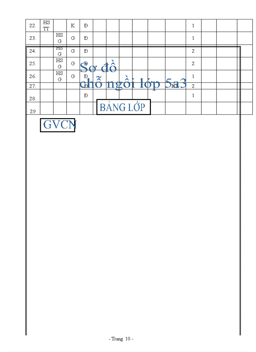 image for page So chu nhiem khoi 5