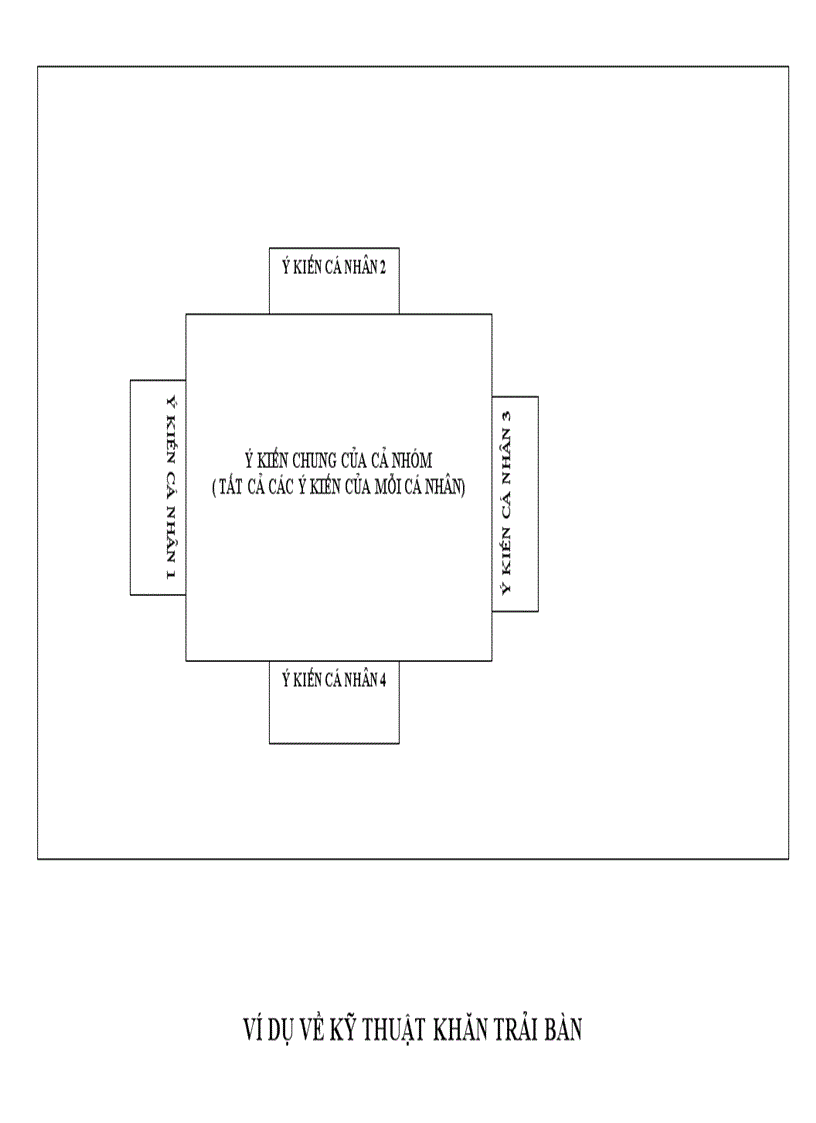 image for page Sơ đồ dạy học tích cực