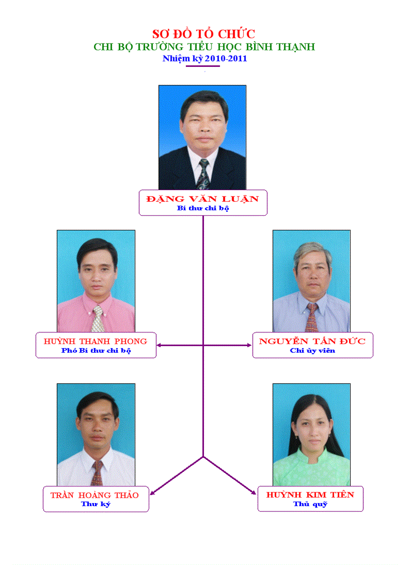 image for page Sơ đồ tổ chức