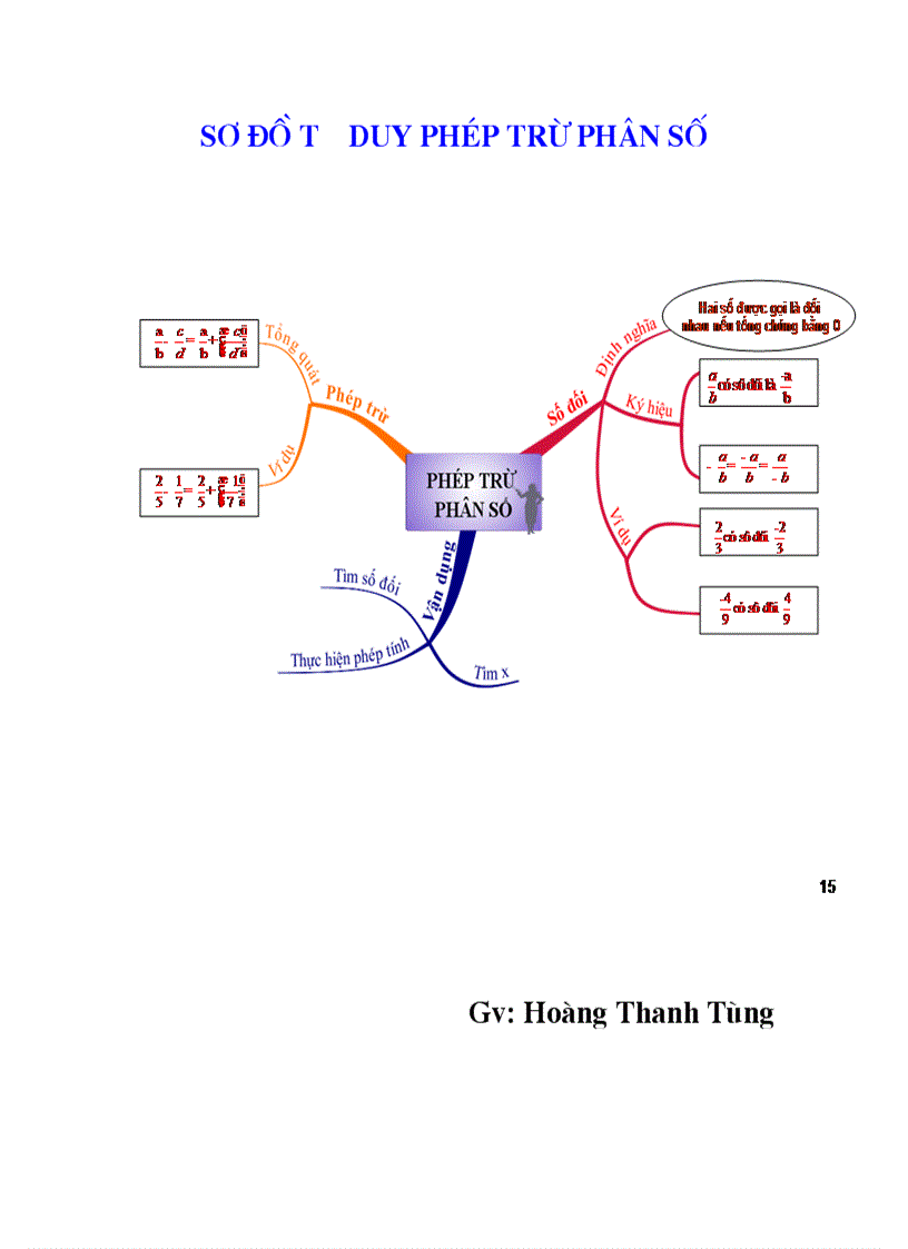 image for page So do tu duy toan phep tru phan so