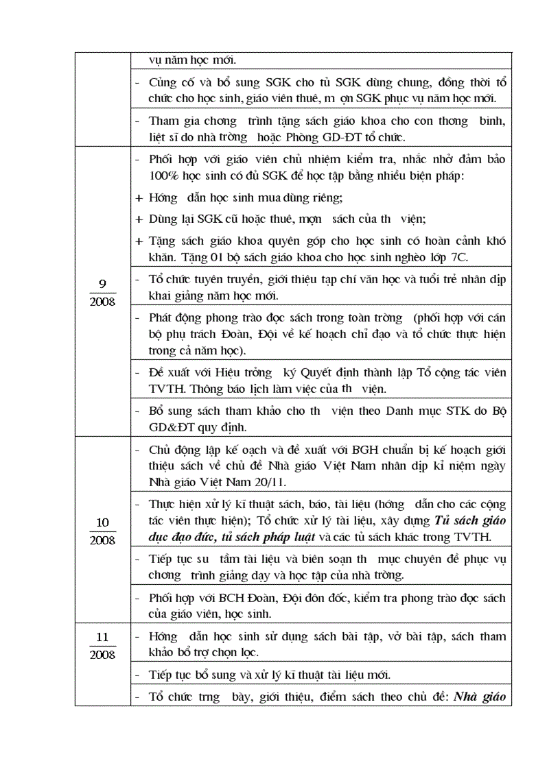 Sổ kế hoạch Thư viện 08 09