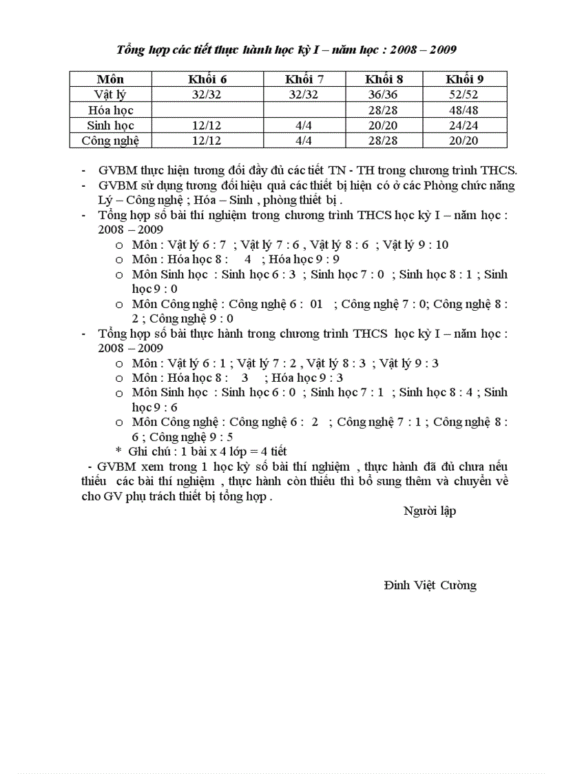 image for page Sơ kết tổ Dành cho tổ chuyên môn