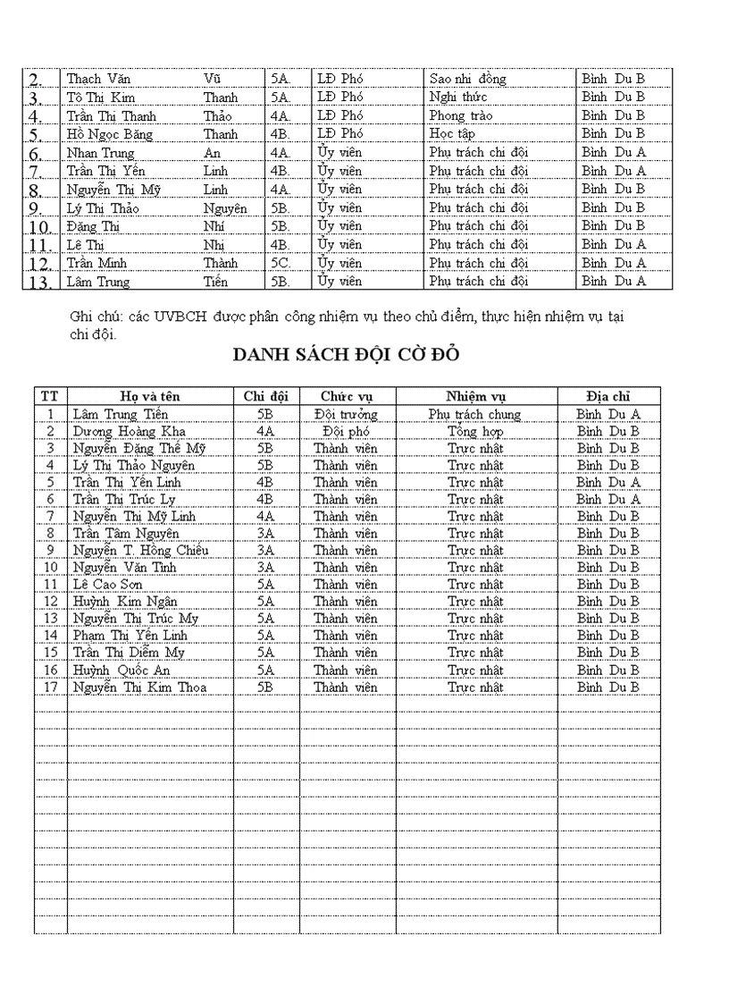 image for page Sổ liên đội 2010 2011 1