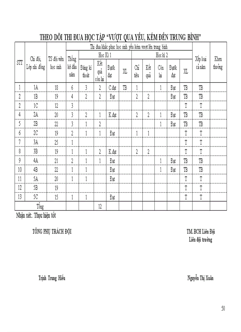 image for page Sổ liên đội 2010 2011 1