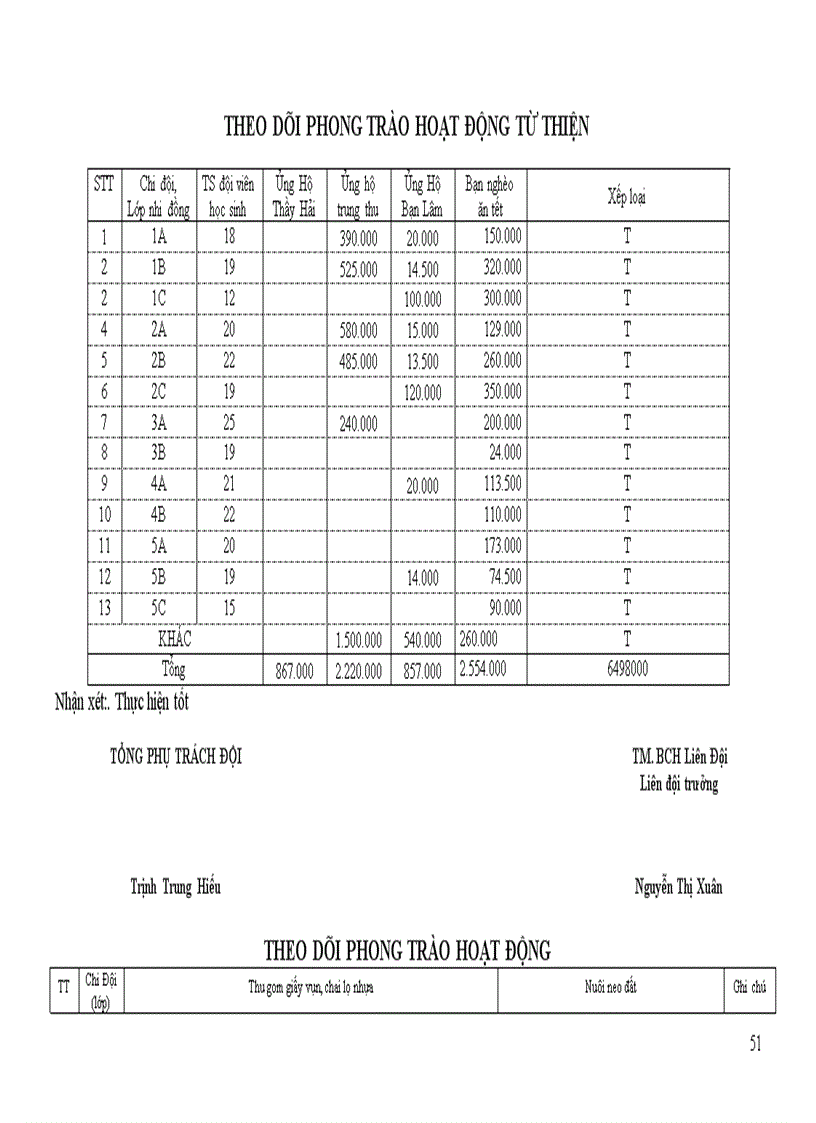 image for page Sổ liên đội 2010 2011 1