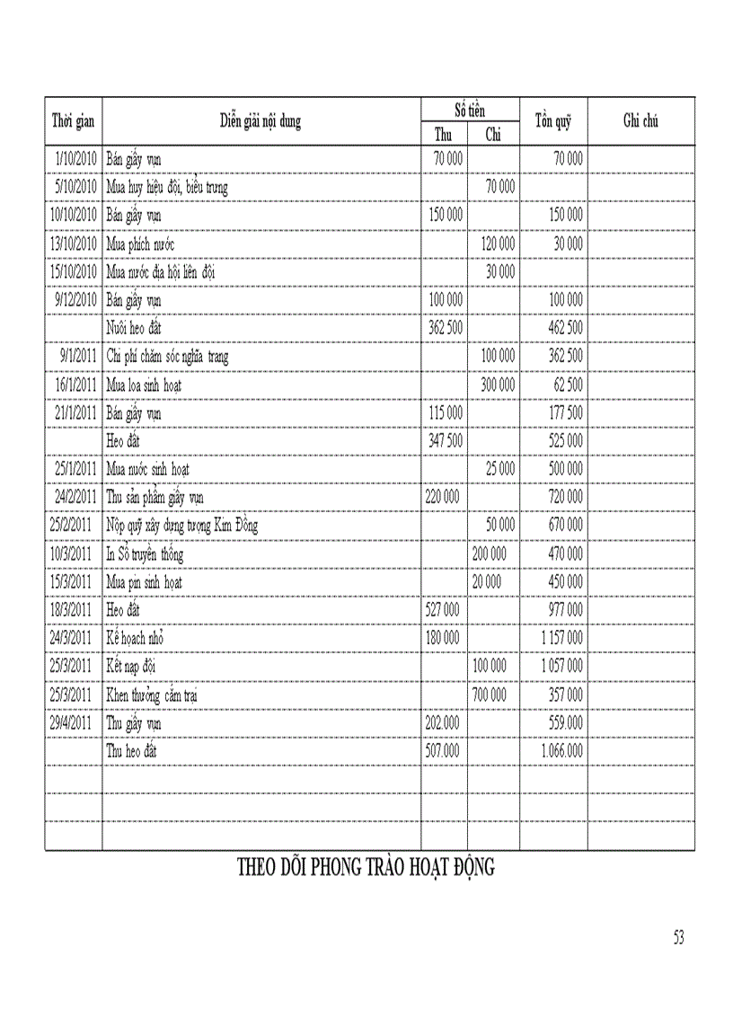 image for page Sổ liên đội 2010 2011 1
