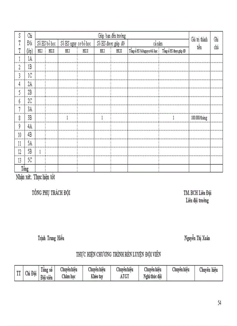 image for page Sổ liên đội 2010 2011 1