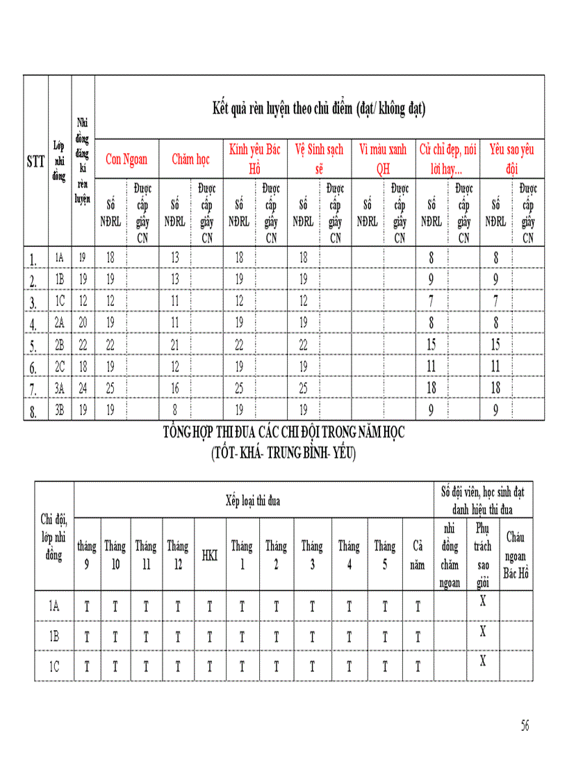 image for page Sổ liên đội 2010 2011 1