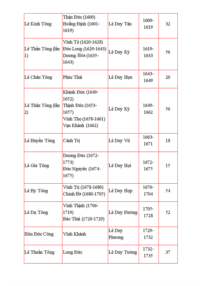 image for page Sơ lược lịch sử việt nam