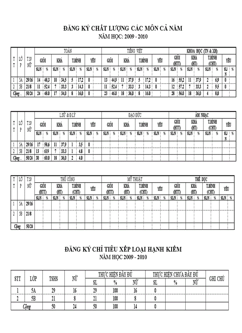 image for page So theo doi hs