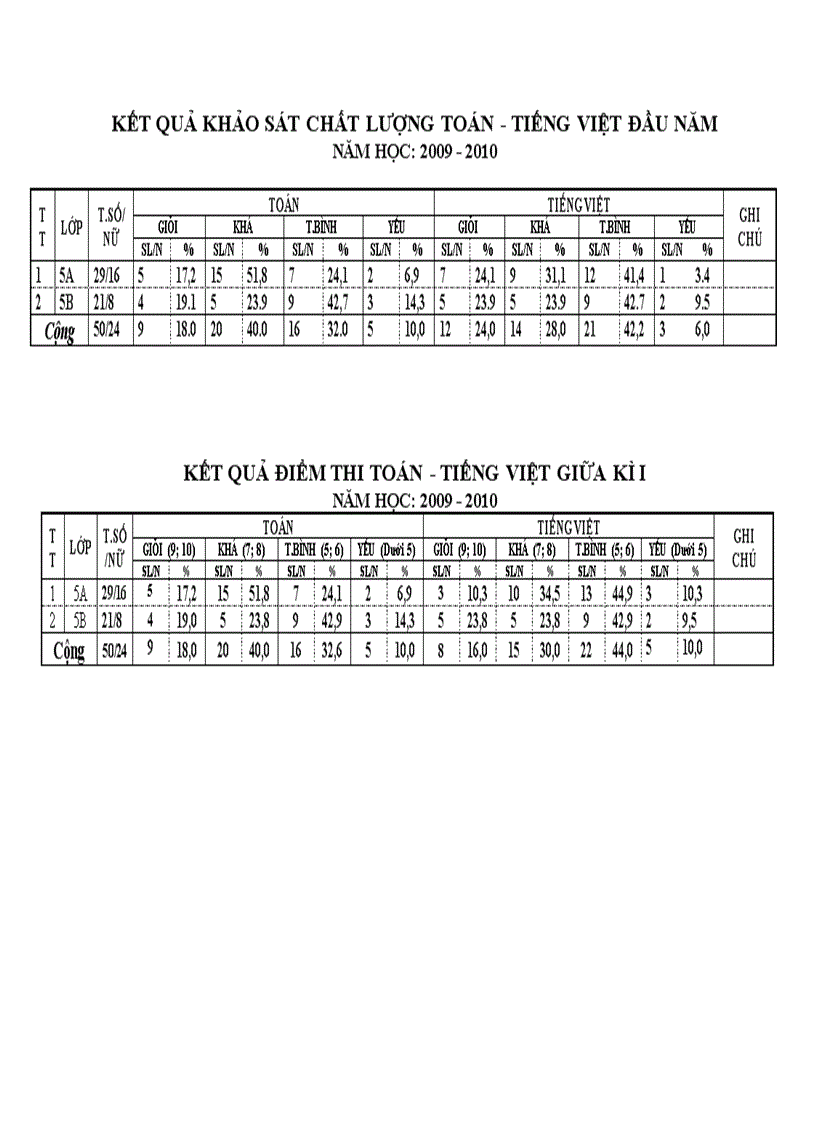 image for page So theo doi hs