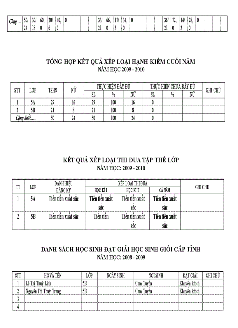 image for page So theo doi hs