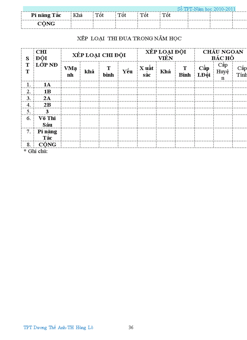 image for page So TPT Doi 2011 2012