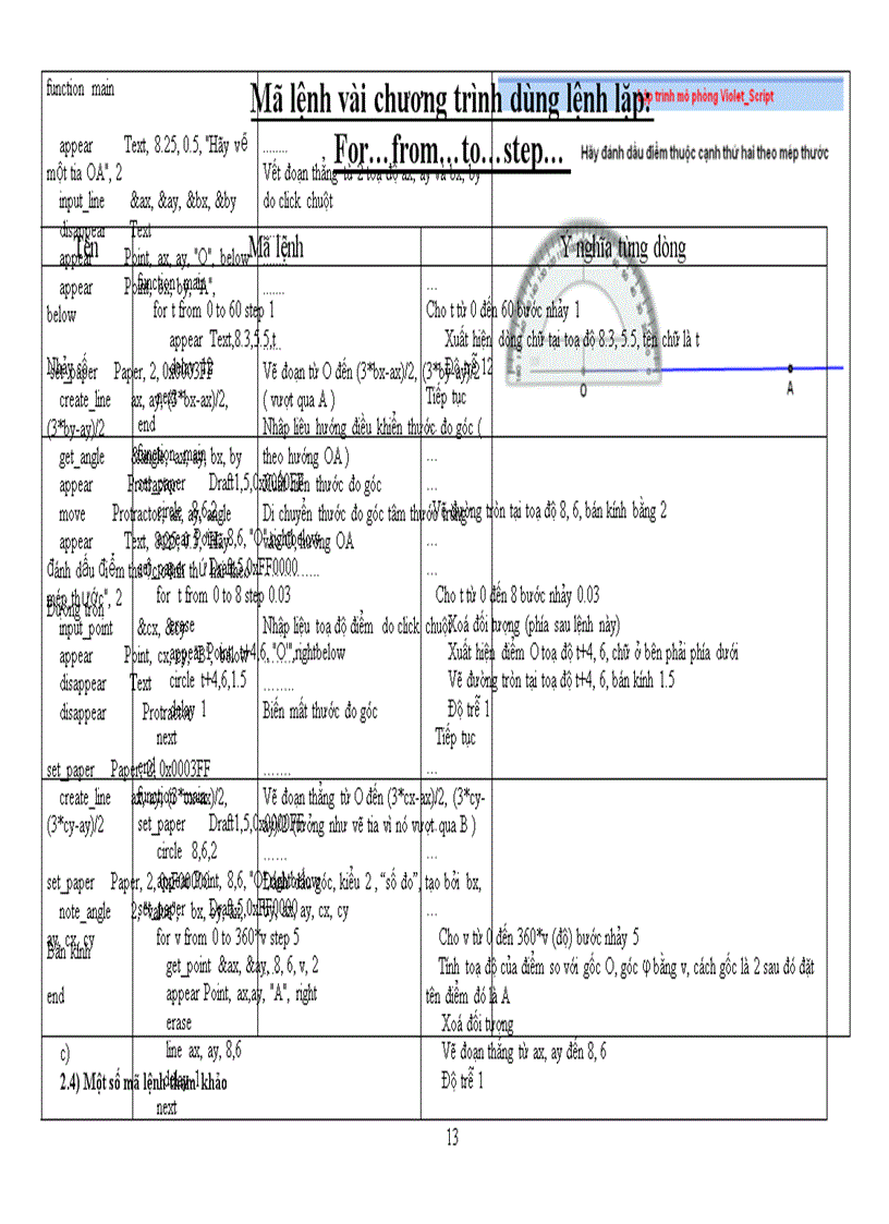 image for page Sử dụng lập trình mô phỏng trong môn Toán THCS