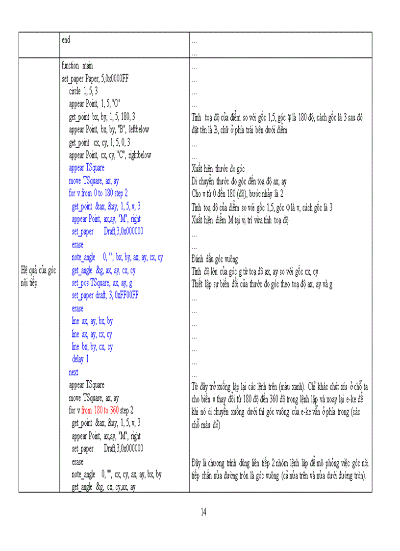 image for page Sử dụng lập trình mô phỏng trong môn Toán THCS