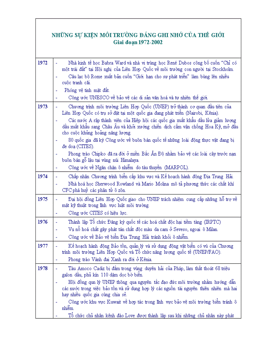 image for page Su kien moi truong the gioi