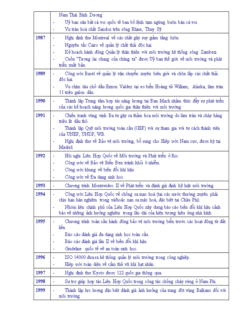 image for page Su kien moi truong the gioi