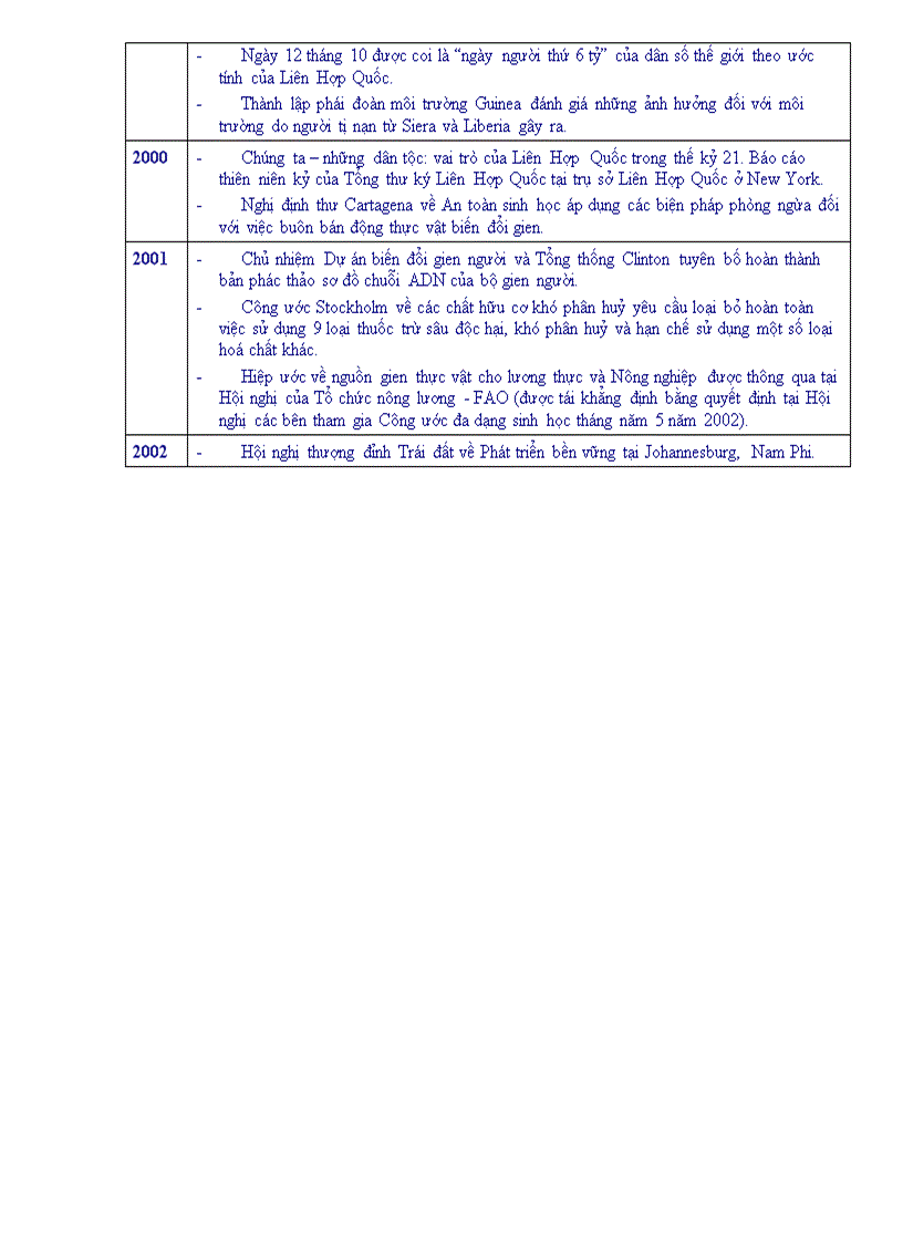 image for page Su kien moi truong the gioi