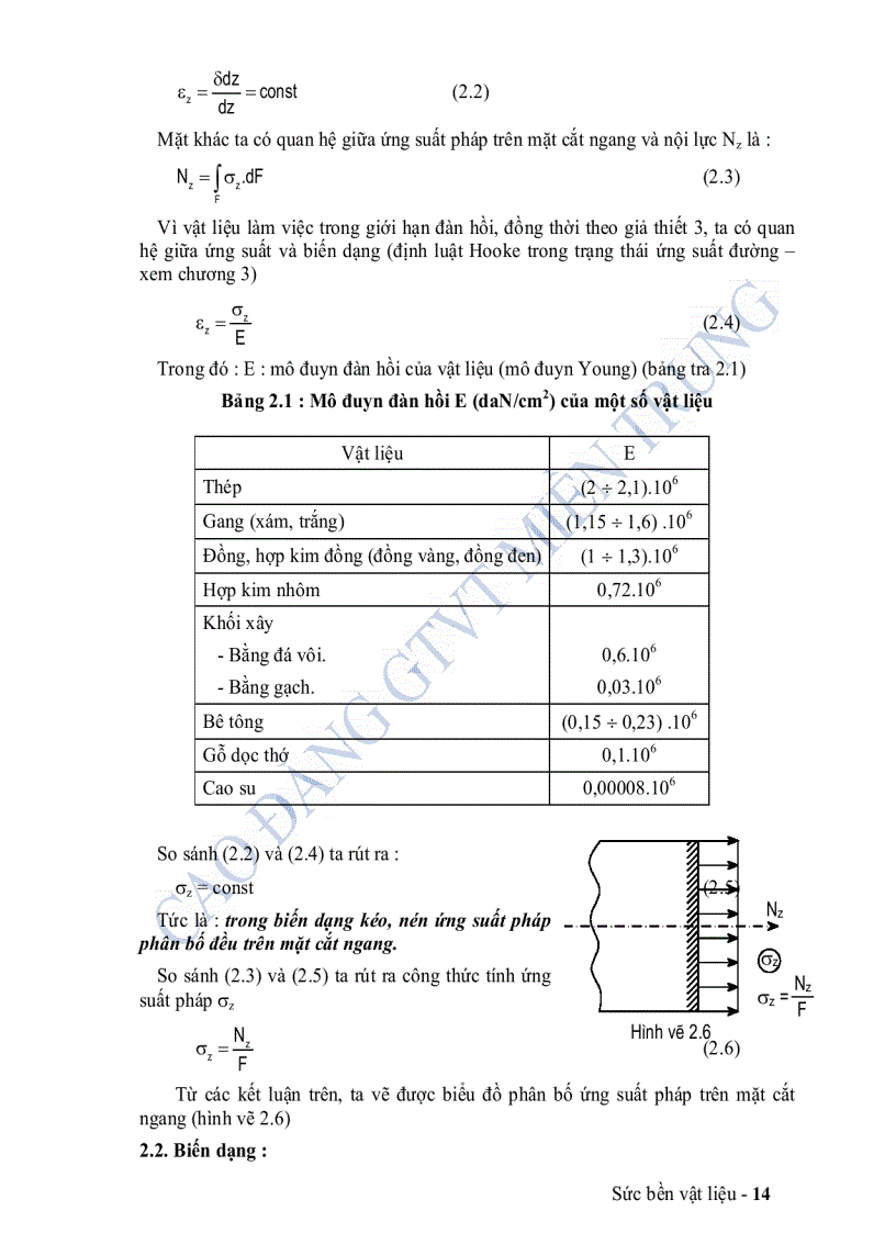 image for page Sức bền vật liệu CĐCN