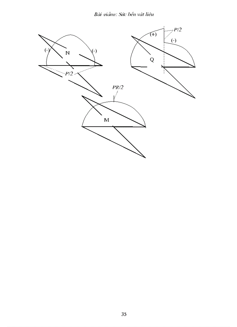 image for page Sức bền vật liệu