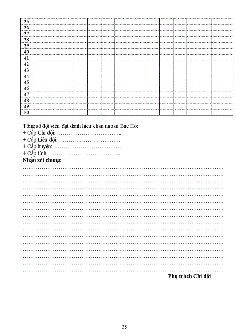 image for page Sổ chi đội 1